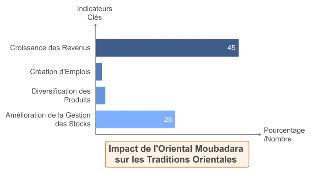 stat - Mme Nadia Benjelloun -2